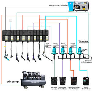 Kit d'équipement de lavage de <span class=keywords><strong>voiture</strong></span> tout-en-un, nettoyeur haute pression, enrouleur de tuyau, compresseur d'air, <span class=keywords><strong>station</strong></span> de détail automobile - Product Image 1