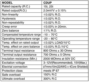 เวทด์ วีอิ้ง สำหรับเซ็นเซอร์วัดน้ำหนักแบบโหลดเซลล์ รุ่น CDUP-15t ของบริษัท Bongshin ประเทศเกาหลี - Product Image 2