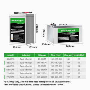 Vente chaude classe A marque batterie au Lithium 72 volts batterie intégrée Smart BMS 60V 72AH pour vélo électrique moto - Product Image 6