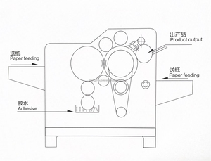 Bán tự động tấm để tấm bảng giấy máy cán các tông <span class=keywords><strong>Laminator</strong></span> tông Máy cán - Product Image 2