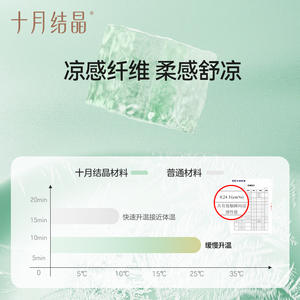 Colchoneta Refrescante para Bebés Octubre Crystallized 100x56cm con Capa de Seda Helada Transpirable para Verano, Uso en Guardería - Product Image 4