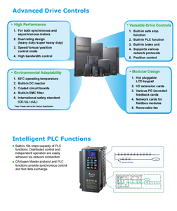 Convertisseur de fréquence variable triphasé 380V VFD 50KW 55KW 74hp pour moteur AC et pompe - Product Image 4