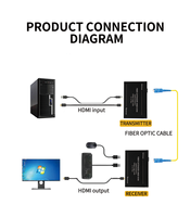 Extender HDMI Fiber Optik Zero Delay 30KM Tanpa Kompresi 4K60 dengan Dukungan KVM untuk Transmisi AV Jarak Jauh