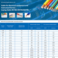 7-adriges Aluminiumkabel 450/750V mit PVC-Isolierung für Hausverkabelung, CE-zertifiziert, Marke Huatai