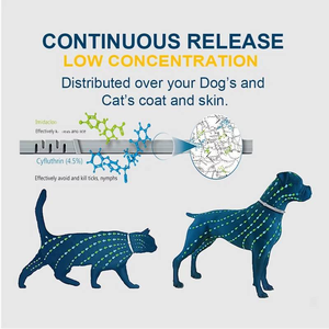 <span class=keywords><strong>Collier</strong></span> <span class=keywords><strong>anti</strong></span>-<span class=keywords><strong>puces</strong></span> et <span class=keywords><strong>anti</strong></span>-tiques personnalisable à prix de gros, efficacité garantie à 100 %, pour chiens et chats, protection de 8 mois - Product Image 6