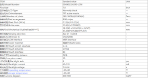 <span class=keywords><strong>7</strong></span>-inch 280*1424 Độ phân giải <span class=keywords><strong>TFT</strong></span> hiển thị IPS <span class=keywords><strong>LCD</strong></span> module Bar Loại màn hình với mipi RGB giao diện SPI LVDS LED Đèn nền - Product Image 3
