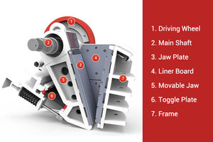 Stein backen brecher für Granit und Quarz 400*600 Kalkstein Stein backen brecher Preis zu verkaufen Ägypten - Product Image 5