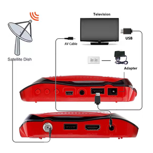 <span class=keywords><strong>DVB</strong></span>-S2 Full HD kỹ thuật <span class=keywords><strong>s</strong></span>ố thu vệ tinh Set Top Box - Product Image 5