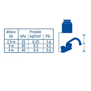 Mixer Master con 24 unità 4 'per lavabo, tubolari, maniglie in acrilico - Product Image 2