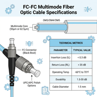 Cordon de raccordement fibre optique multimode FC-FC UPC 2,0 mm 1m/2m/3m/5m/10m pour FTTH/FTTB/FTTX et réseau sans fil avec garantie d'un an