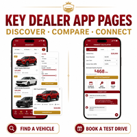 Desarrollo de Aplicaciones de Venta de Vehículos para Concesionarios Empresariales para IOS y Android con Inventario de Vehículos y Reserva de Pruebas de Conducción LionCreate
