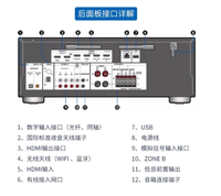 Amplificateur Home Cinéma AV ONKYO Anqiao TX-NR5100 7.2 canaux haute puissance avec son panoramique (métal et composite)