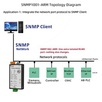 Gateway SNMP de Milesgo, 256-512 Puntos, 1-2*RS485, 1*Ethernet, Modbus RTU/OPC UA a SNMP V1/V2/V3, Configuración Web Linux