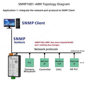 Milesgo Manufacturer SNMP Gateway 256-512 จุดเชื่อมต่อ 1-2*RS485 1*Ethernet Modbus RTU/<span class=keywords><strong>OPC</strong></span> <span class=keywords><strong>UA</strong></span> เป็น SNMP V1/V2/V3 ระบบ <span class=keywords><strong>Linux</strong></span> กำหนดค่าผ่านเว็บ - Product Image 2