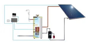 New Split Solar Hot Water Tank Double Coil Solar Water Tank With CE