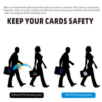Carte de blocage RFID avancée Protection du signal NFC Sécurité antivol pour Visa Mastercard