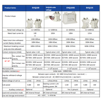 Contacteur CC haute tension 1000V 100A série EVQ100 avec contact auxiliaire 12/24/48V pour solaire, véhicules électriques et systèmes de stockage d'énergie (ESS)