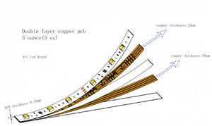 Décoration Programmable RGBW Pixel LED Bande 12V 24V UCS2904 UCS8904 60Leds 84Leds 96Leds 144 Leds 5050 Pixel LED Bande - Product Image 5