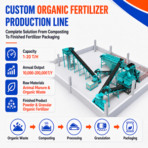 Línea <span class=keywords><strong>de</strong></span> Producción <span class=keywords><strong>de</strong></span> Fertilizantes Orgánicos Totalmente Automática para Compostaje y Granulación <span class=keywords><strong>de</strong></span> Estiércol <span class=keywords><strong>de</strong></span> Vaca, Cerdo, <span class=keywords><strong>Oveja</strong></span> y Pollo - Product Image 2