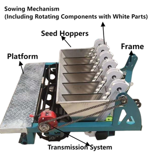 آلة بذر الثوم اليدوية عالية الأداء المثبتة على جرار ، آلة زرع مثقاب الحبوب بحالة جديدة ، محولات البذار لمحركات البذور - Product Image 5