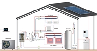 Système de stockage hybride solaire hors réseau MICOE, panneau solaire photovoltaïque, onduleur, batterie, système de stockage d'énergie 3kw 5kw 10kw 15 kw