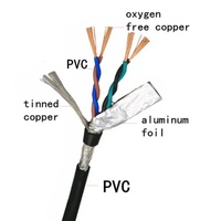 Paire torsadée blindée RS485 24AWG automatisation industrielle fils de câble MODBUS RTU câbles et assemblages de câbles