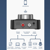 Ses kontrolü için düğme ile hoparlör için Bluetooth ses alıcısı/oynatma/ses, AUX/RCA ses çıkışları