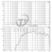 Haut-parleur de compression de 2 pouces avec bobine mobile de 4 pouces et aimant en titane néodyme pour système de sonorisation PA Line Array, construction stable, OEM