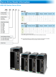 Servomoteur ECM-B3M-C20807RS1 série Delta B3 220V 750W avec entraînement par impulsions ASD-B3-0721-L - Product Image 6