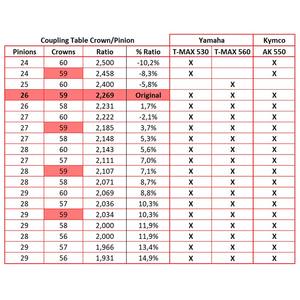 Piñón Trasero de 58 Dientes para Kymco AK 550 - Product Image 5