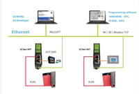 Puerto de red PLC XCNet-MIT Mitsubishi Q Series a servidor MC (marco 3E) puerta de enlace de traducción de protocolo MODBUS TCP