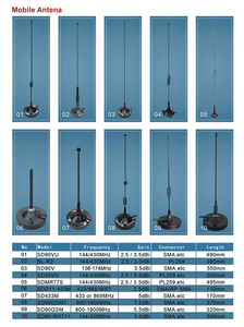 เสาอากาศมือถือ VHF/UHF คู่ย่านความถี่ 144/430MHz รุ่น NL770S ขนาด 415 มม. เสาอากาศติดรถยนต์แบบ UHF ตัวผู้ - Product Image 6