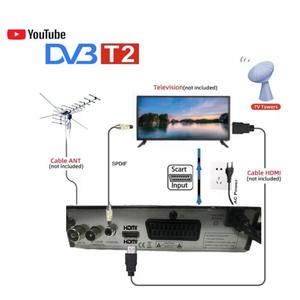 Receptor de TV Digital Avanzado HEVC H.265 <span class=keywords><strong>DVB</strong></span>-T2/<span class=keywords><strong>T</strong></span>/C S2 para Italia, <span class=keywords><strong>España</strong></span>, Grecia, Europa, TV Satelital y Terrestre - Product Image 5