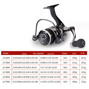 <span class=keywords><strong>Moulinet</strong></span> personnalisé <span class=keywords><strong>pas</strong></span> <span class=keywords><strong>cher</strong></span> japon coulée métal AF2000-7000 jigging grandes bobines 10kg eau salée filature moulinets de pêche - Product Image 2