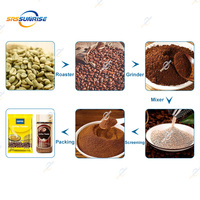 Ligne de production industrielle complète pour le torréfaction, le broyage, le mélange et l'emballage de grains de café, avec broyeur de poudre de café et machine de traitement