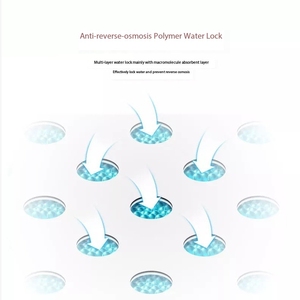 SinSky Portable <strong>Dog</strong> <strong>Pee</strong> <strong>Pad</strong> Disposable Indoor Absorbent Convenient <strong>Dog</strong> <strong>Pee</strong> <strong>Pads</strong> No Smell Large Capacity <strong>Pee</strong> <strong>Pads</strong> <strong>for</strong> <strong>Dogs</strong> - Product Image 4