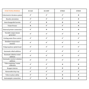 Hiệu quả cao Tự động <span class=keywords><strong>Protein</strong></span> phân tích máy kjeldahl Nitơ xác định Bộ máy tùy chỉnh OEM hỗ trợ-nhanh - Product Image 5