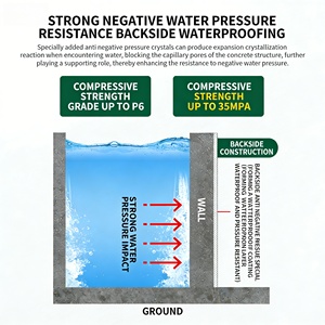 Revêtement imperméabilisant pour béton à pression négative super forte, anti-infiltration, pour la réparation des fuites d'humidité et des décollages des murs intérieurs et des plafonds des sous-sols - Product Image 6