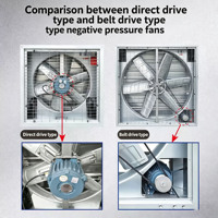 Ventilateur d'extraction à pression négative électrique, ventilateur haute puissance, extracteur d'air pour usines, fermes, ateliers, montage mural 220V/380V
