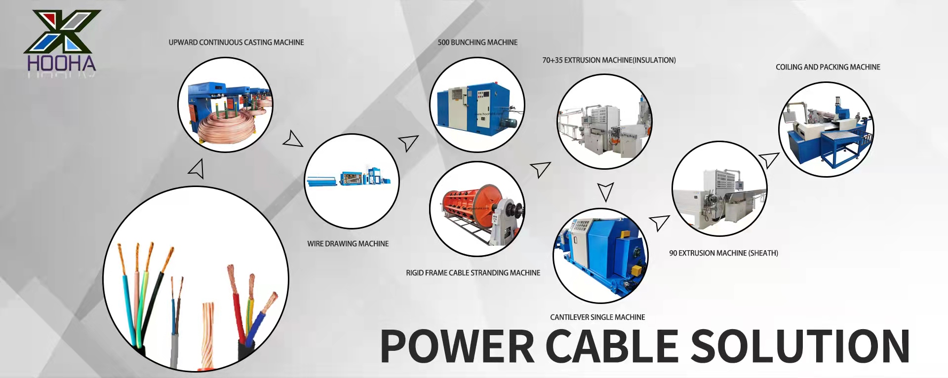 0.8MPa Power Cable Making Machine , Electrical Cable Extrusion Machine