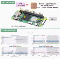 Modules et kits électroniques Raspberry Pi Zero 2W avec dissipateur thermique en alliage d'aluminium C296 Plusieurs spécifications sont disponibles