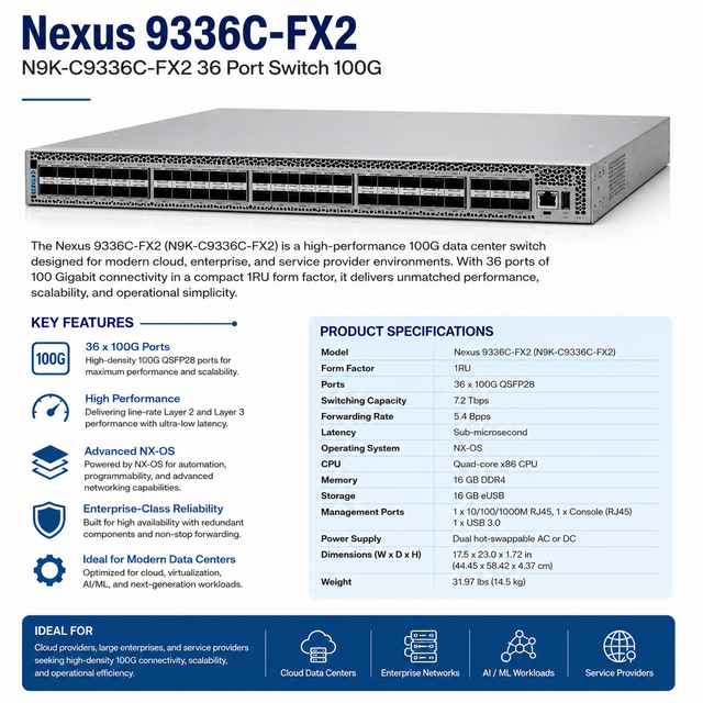 Nexus 9336C-FX2 N9K-C9336C-FX2 36-Port 100G QSFP28 Data Center Switch Spine-Leaf Network 7.2Tbps NX-OS ACI Ready