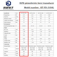 Capteur de force IEPE à quartz piézoélectrique, transducteur de force annulaire haute précision pour mesurer les impacts dynamiques ou les forces quasi-statiques 15kN