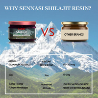 Extrait de Shilajit Pur et Naturel en Gros, Résine Liquide de Shilajit de l'Himalaya pour Adultes (Ne convient pas aux femmes enceintes)