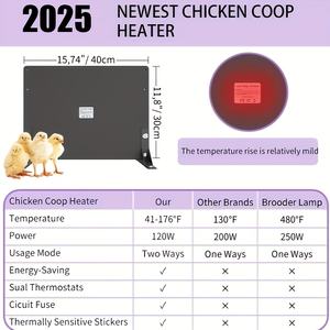 Chauffage pour poulailler moderne 2025 – Nouveauté – Utilisation intérieure, contrôle de température constant et panneau ignifuge - Product Image 5