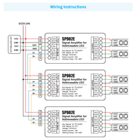 Amplificateur de signal SP902E SPI pour bande LED à pixels adressables RGB WS2812 WS2811 WS2813 SK6812 WS2814