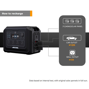 SOUOP S1 2000W Portable <b>Solar</b> <b>Generator</b> 1024Wh Battery Portable Power Station With APP, Bluetooth, Fast Charging S1 Revolutionar - Product Image 4