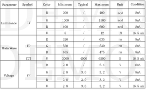 Nuovo arrivo GRBW forma personalizzata trasparente/diffuso 6000-7000K controllo punto indirizzabile LED diodo <span class=keywords><strong>5mm</strong></span> - Product Image 6