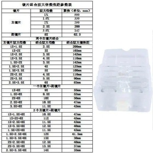 ระดับการขยาย 31 ระดับสำหรับแว่นขยายแบบสวมศีรษะพร้อมไฟ LED, แบตเตอรี่แบบชาร์จ USB, เวลาสแตนด์บายยาวนาน - Product Image 1