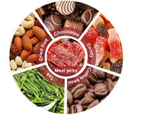 Sachets alimentaires personnalisés avec logo, à fermeture éclair, fenêtre transparente, en matériau recyclable de qualité alimentaire pour aliments pour animaux et conserves